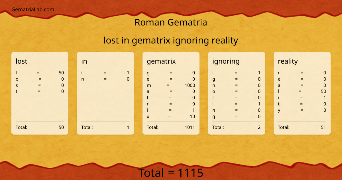 lost in gematrix ignoring reality in roman Gematria